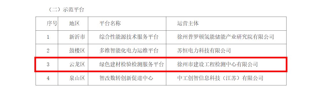 徐建檢測公司獲評市級服務(wù)型制造示范平臺.jpg